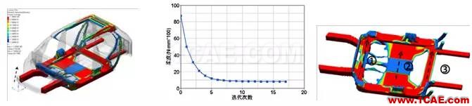 【優(yōu)秀論文】基于 OptiStruct 的白車身拓?fù)鋬?yōu)化研究hyperworks仿真分析圖片7