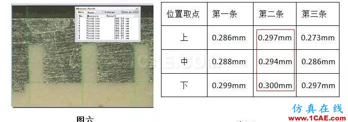 【掌工知】手機(jī)天線微縫制造工藝淺談HFSS結(jié)果圖片6