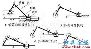 UG-NX：滑塊機構的運動仿真講解——旋轉(zhuǎn)副，滑動副ug設計教程圖片2