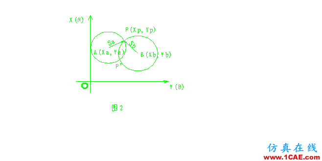 工程測(cè)量員-AutoCAD、全站儀和編程計(jì)算器在工程測(cè)量中的應(yīng)用AutoCAD分析圖片2