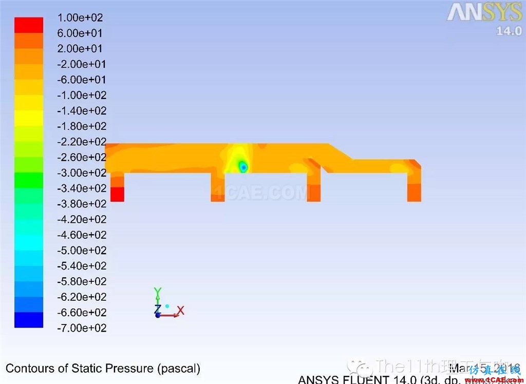 煙氣Fluent 流場分析fluent結(jié)果圖片5