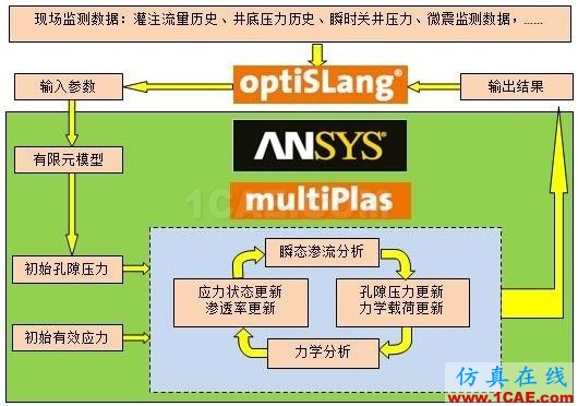 方案 | Hydraulic Fracturing Simulator 地下資源開采水力壓裂仿真解決方案ansys結(jié)構(gòu)分析圖片2