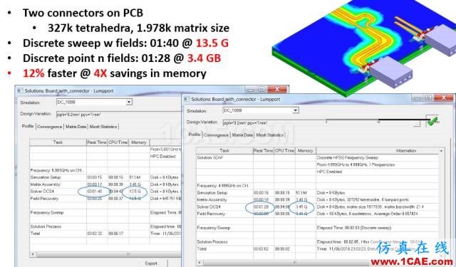 ANSYS 18.0新功能 | HFSS 18.0軟件更新總結(jié)HFSS培訓的效果圖片2