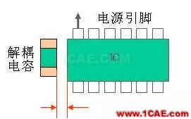 PCB布板一些簡易常用規(guī)則HFSS分析圖片3