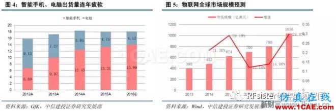 ?再不了解就OUT了！讀懂5G要了解這些：大規(guī)模天線...ansysem應(yīng)用技術(shù)圖片4