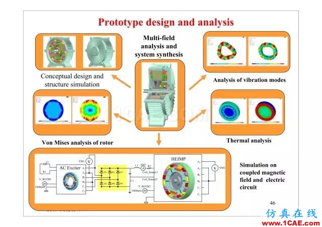 【PPT分享】新能源汽車永磁電機是怎樣設(shè)計的?Maxwell培訓教程圖片45