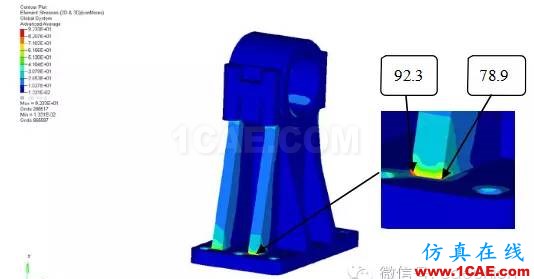 動車城軌牽引制動系統(tǒng)試驗臺軸承座靜強度及模態(tài)分析計算hypermesh分析圖片6