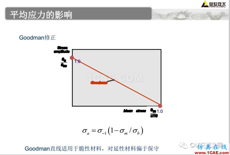 ansys疲勞分析基礎(chǔ)理論ansys結(jié)構(gòu)分析圖片18