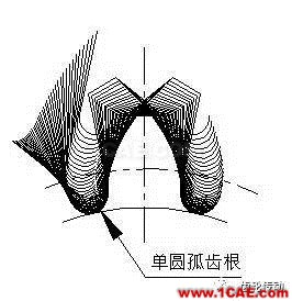 一種有效提高齒輪彎曲強(qiáng)度和降低齒輪噪聲的方法機(jī)械設(shè)計教程圖片6