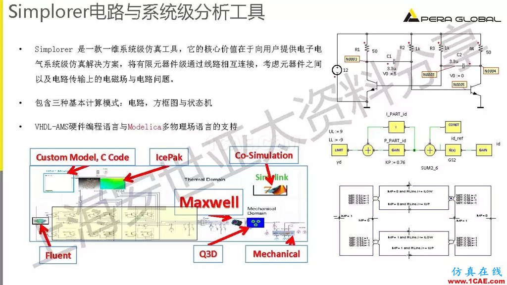 技術(shù)分享 | ANSYS電機與電控系統(tǒng)設計與分析技術(shù)Maxwell分析案例圖片24