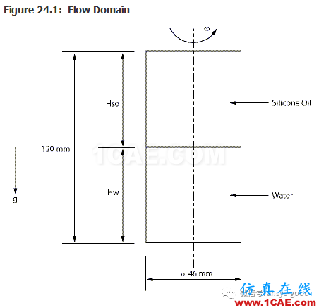 70道ANSYS Fluent驗證案例操作步驟在這里【轉發(fā)】fluent流體分析圖片28