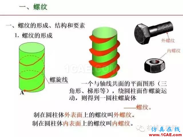 【專業(yè)積累】80頁PPT讓你全面掌握工程圖中的標(biāo)準(zhǔn)件和常用件機(jī)械設(shè)計圖片4