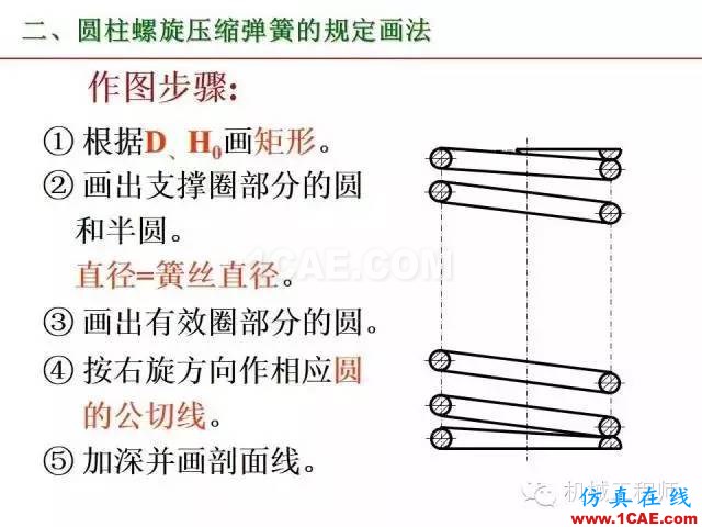 【專業(yè)積累】80頁PPT讓你全面掌握工程圖中的標(biāo)準(zhǔn)件和常用件機(jī)械設(shè)計教程圖片79