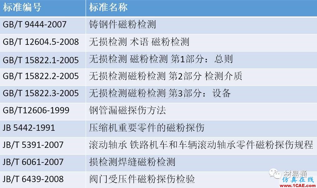 一文看懂金屬材料無損檢測（附標(biāo)準(zhǔn)匯總及原文下載鏈接）機(jī)械設(shè)計(jì)資料圖片20