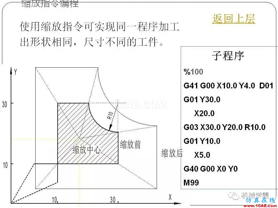 【收藏】數(shù)控銑床的程序編程PPT機(jī)械設(shè)計(jì)培訓(xùn)圖片80