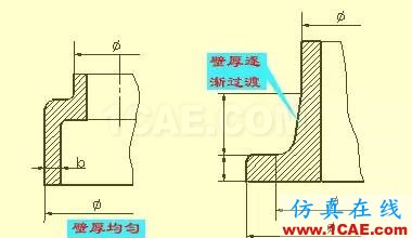 機(jī)械人不可缺少的四大類基礎(chǔ)資料，建議永久收藏【轉(zhuǎn)發(fā)】Catia仿真分析圖片32