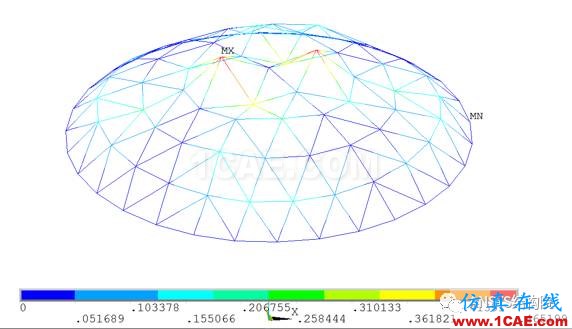 基于ANSYS某單層球面網殼結構整體穩(wěn)定性分析ansys圖片12