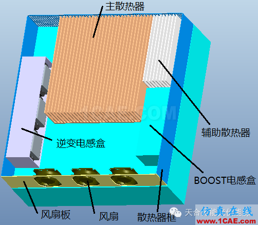 基于ICEPAK熱仿真的光伏逆變器結(jié)構(gòu)優(yōu)化ansys仿真分析圖片9