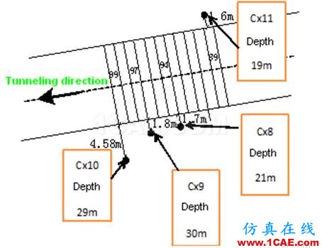 隧道開(kāi)挖實(shí)例（二）——隧道穿樁模擬【轉(zhuǎn)】hypermesh學(xué)習(xí)資料圖片5