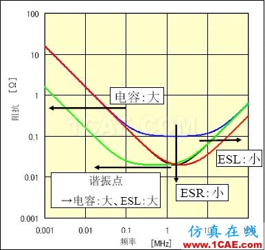 【PCB大課堂】電容選型與應用知識大全 PCB課堂:電容選型與應用知識大全ansysem技術(shù)圖片3