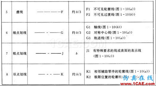 機械制圖基礎(chǔ)知識，大學四年的精華全在這里了！機械設(shè)計教程圖片7