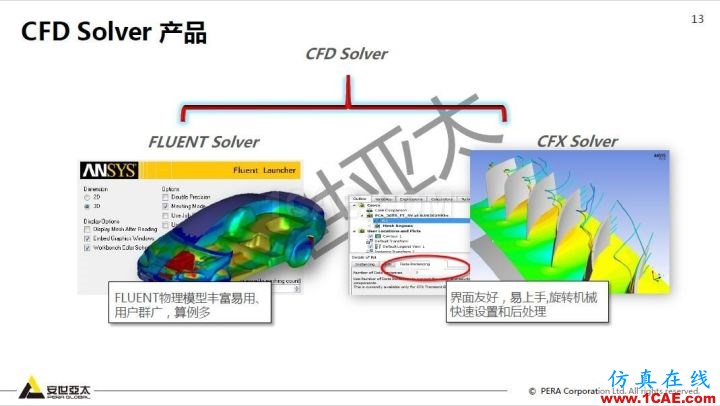 干貨！74頁PPT分享ANSYS流體仿真技術(shù)應(yīng)用與新功能fluent流體分析圖片13