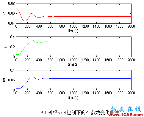 代做畢業(yè)設(shè)計(jì)-MATLAB的條碼、車(chē)牌、指紋、圖像識(shí)別-QQ572426200