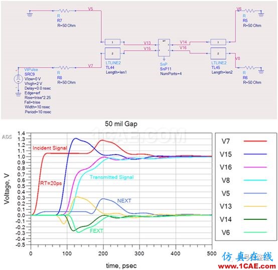不管是高速電路還是射頻電路,當微帶線跨分割時,信號將會引起什么樣的問題呢？【轉發(fā)】HFSS仿真分析圖片7