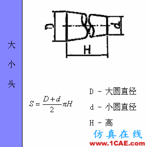 快接收，工程常用的各種圖形計算公式都在這了！AutoCAD仿真分析圖片62