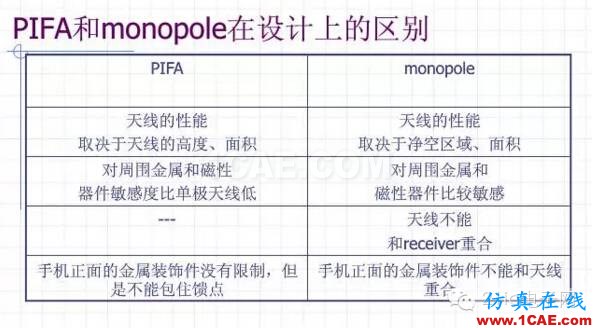 拆開iphone6 看手機天線的秘密(升級版)【轉(zhuǎn)載】HFSS培訓的效果圖片8