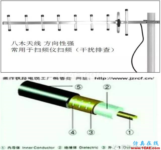 最好的天線基礎(chǔ)知識！超實用 隨時查詢(20170325)【轉(zhuǎn)】HFSS培訓的效果圖片21