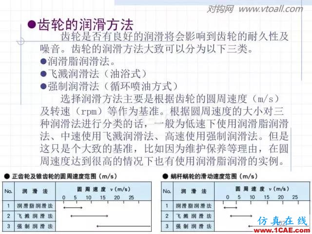 齒輪齒條的基本知識(shí)與應(yīng)用！115頁ppt值得細(xì)看！機(jī)械設(shè)計(jì)資料圖片102