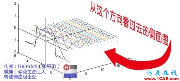 神奇而優(yōu)雅的傅里葉變換