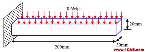 懸臂梁—有限元ABAQUS線性靜力學分析abaqus靜態(tài)分析圖片3