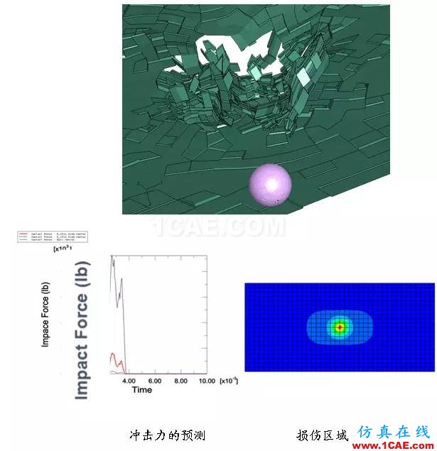 Abaqus在飛機復合材料中的應用abaqus有限元技術(shù)圖片8