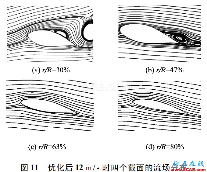 3MW風(fēng)力機葉片的氣動特性hypermesh學(xué)習(xí)資料圖片14