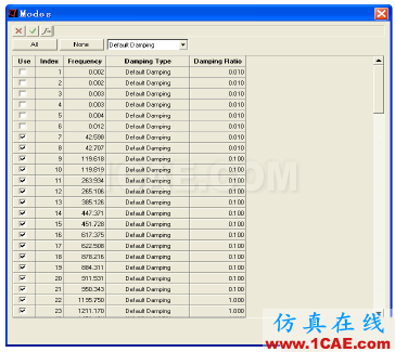 【案例分析】基于HyperWorks的艙門機(jī)構(gòu)多體動(dòng)力學(xué)分析和優(yōu)化hypermesh分析圖片14