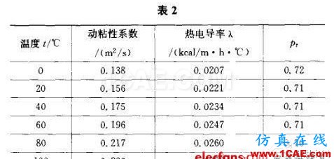 開關(guān)電源的熱設(shè)計方法詳解 開關(guān)電源的熱設(shè)計方法詳解