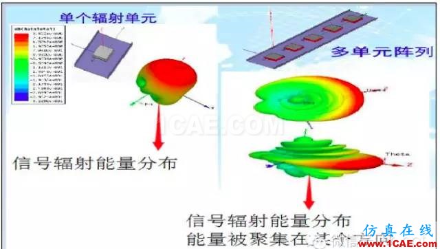 最好的天線基礎(chǔ)知識！超實用 隨時查詢(20170325)【轉(zhuǎn)】HFSS圖片33