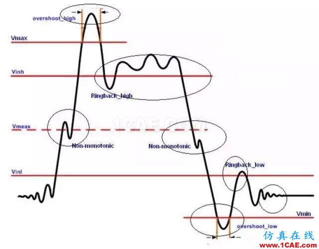 怎么看“史密斯圓圖” Smith chart？HFSS圖片20