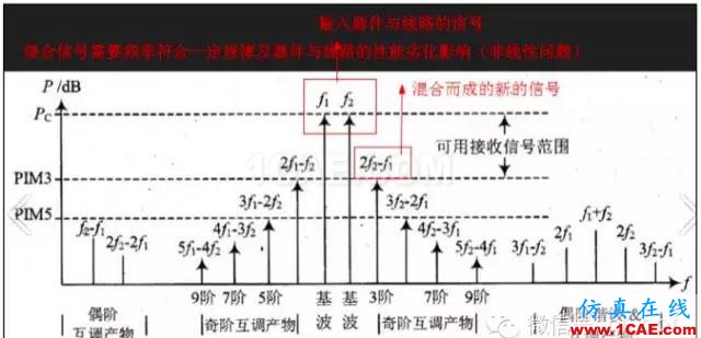 最好的天線基礎(chǔ)知識！超實用 隨時查詢(20170325)【轉(zhuǎn)】HFSS分析圖片48