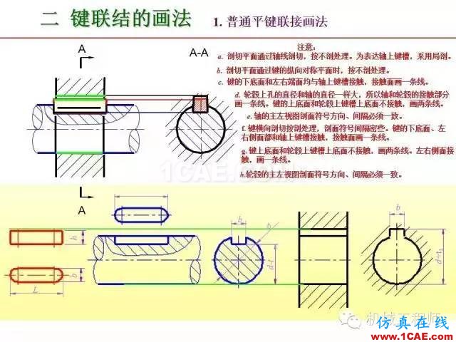 【專業(yè)積累】80頁PPT讓你全面掌握工程圖中的標(biāo)準(zhǔn)件和常用件機(jī)械設(shè)計資料圖片51