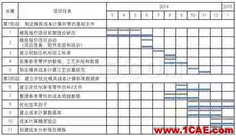 基于AutoForm的沖壓模具成本計(jì)算方法研究(上)ansys分析案例圖片10