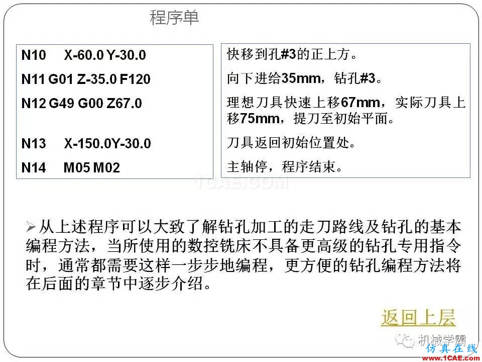 【收藏】數(shù)控銑床的程序編程PPT機(jī)械設(shè)計(jì)圖例圖片57