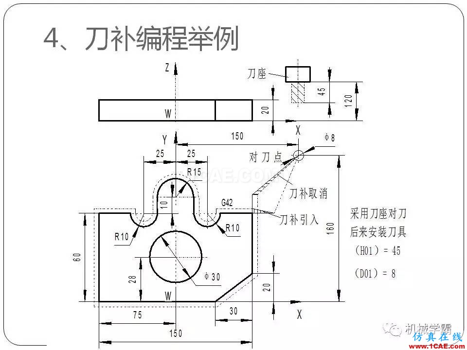 【收藏】數(shù)控銑床的程序編程PPT機(jī)械設(shè)計(jì)圖片52