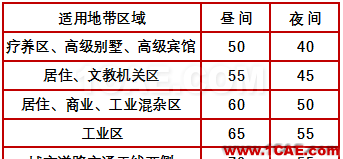 地鐵減振降噪技術講座：地鐵軌道減振設計ansys分析案例圖片3