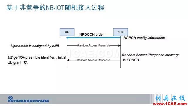 創(chuàng)新不止！一文讀懂NB-IoT原理及測(cè)試ansysem分析案例圖片76