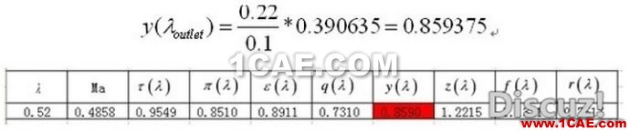 漸縮漸擴(kuò)管CFD和理論計算對比