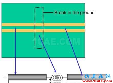 差分信號剖析與探討ansys hfss圖片87