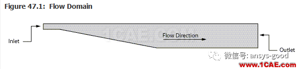 70道ANSYS Fluent驗證案例操作步驟在這里【轉發(fā)】fluent仿真分析圖片47